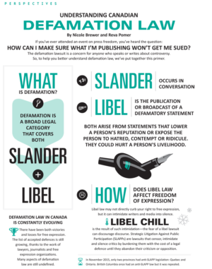 Understanding Canadian Defamation Law - Freedom to Read